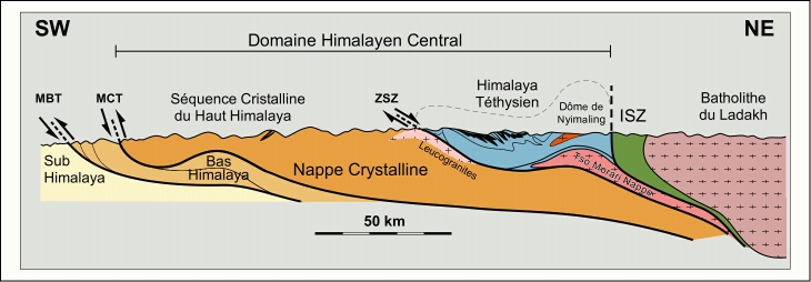 cross-section of NW Himalaya